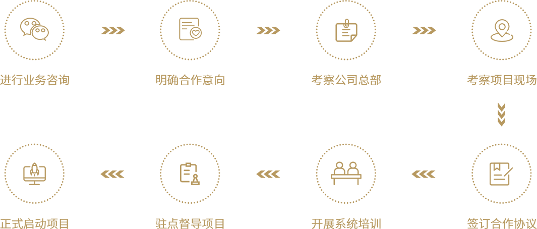 滚球app平台(中国)有限公司官网,合作流程